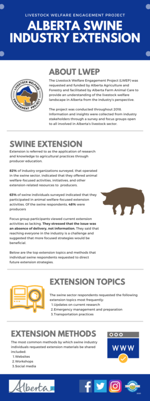 LWEP - AB Swine Industry Extension